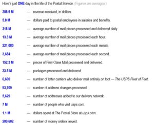 Fun facts - Postal Facts - U.S. Postal Service